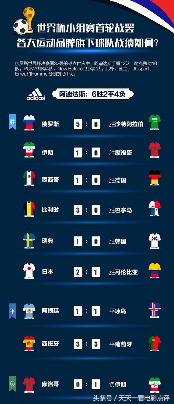 世界杯历届冠军c罗,世界杯冠军阿迪达斯