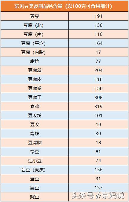 吃钙片能补钙吗补钙最佳食物,钙片和食物补钙哪个更好