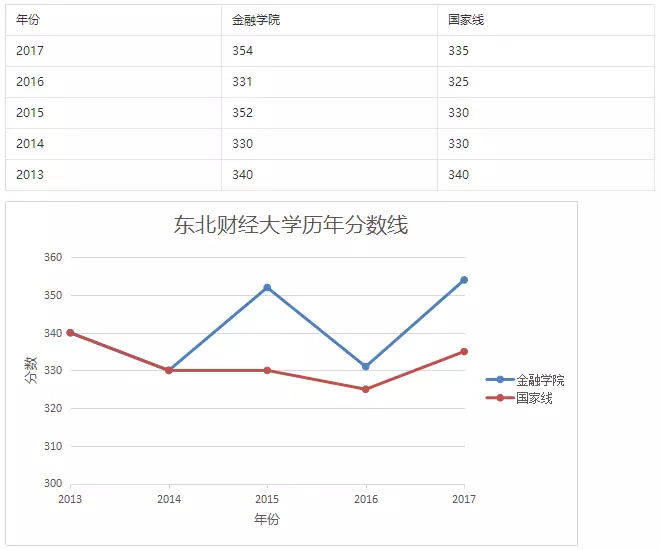 会计专硕属于工商管理专业吗,会计专硕和金融硕士哪个更好