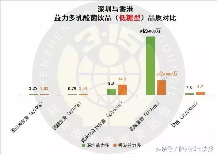 乳酸菌饮料0热量真的吗,喝乳酸菌饮料有什么益处与坏处