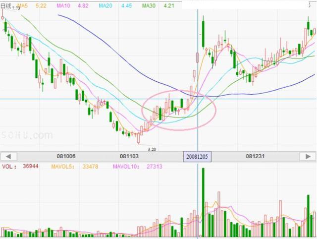 中国股市退市现状,股民全部抛售退市销户后果