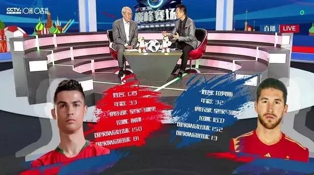 40年的通信变化,40年世界杯