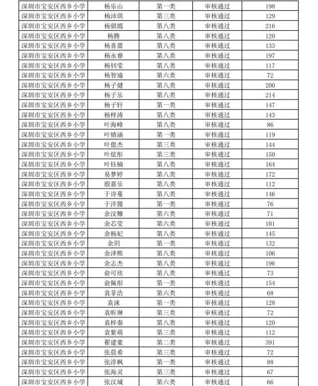 深圳市宝安区西乡小学怎么报名,深圳西乡智园小学入学条件