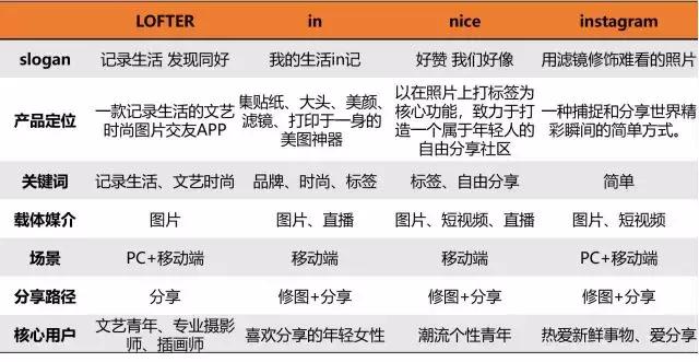 最火“社交玩法”拿走不谢，新流量红利或催生新巨头