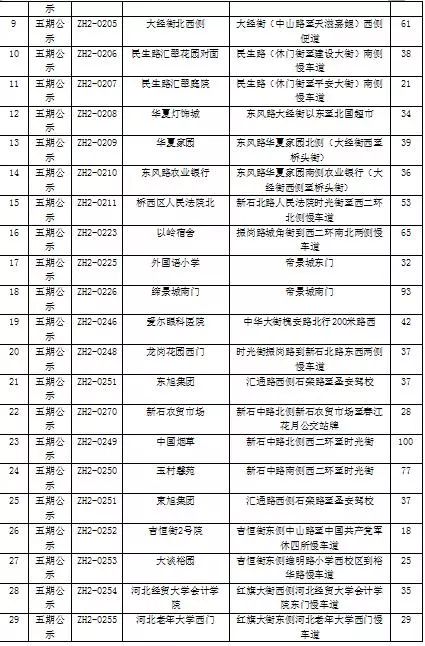 扩散！新增31个停车场！石家庄最全公共停车场名单来啦