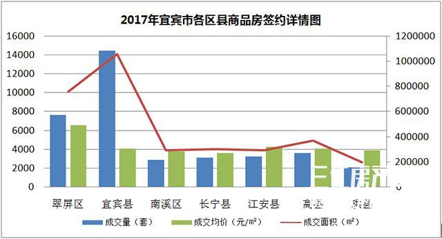 宜宾市2020年5月商品房销量,宜宾4月份商品住宅销售排行榜