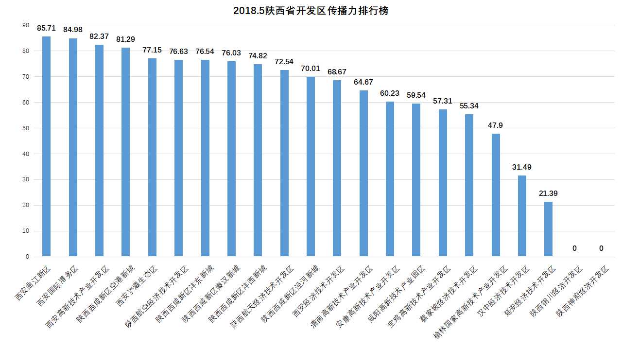 西安市房地产2019年黑榜,陕西舆情排行榜