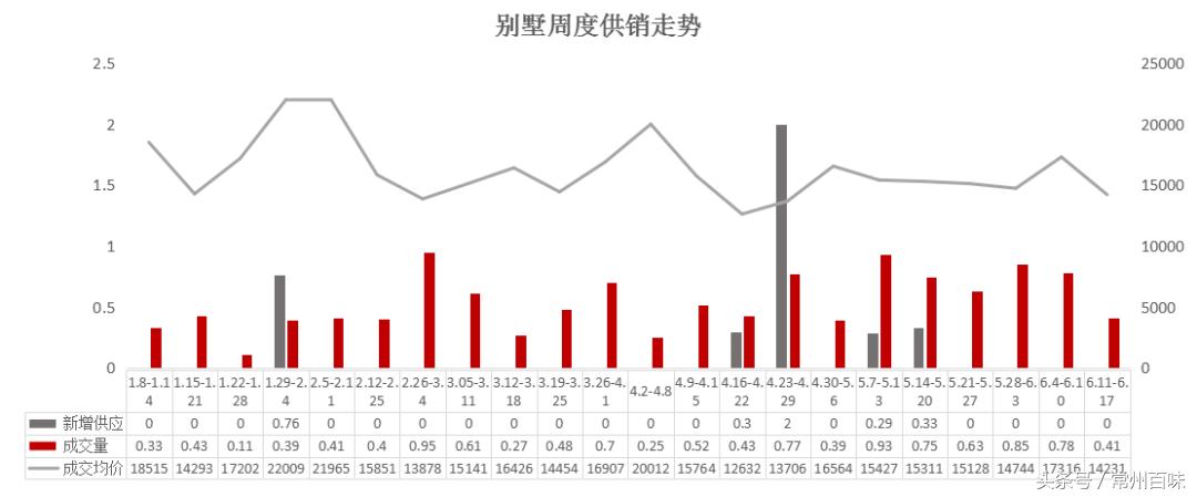 常州华润国际房子好卖吗,常州华润国际五期房价