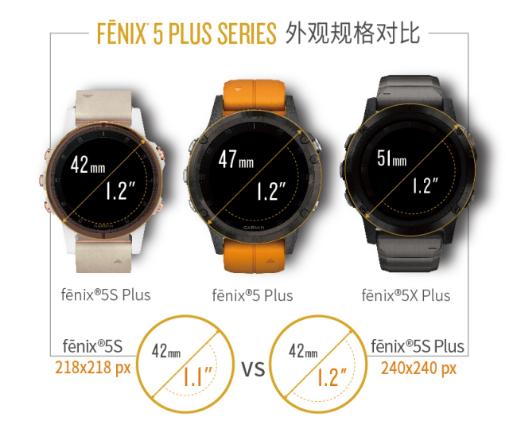 佳明garminfenix5xplus评测,garmin佳明fenix7旗舰双频