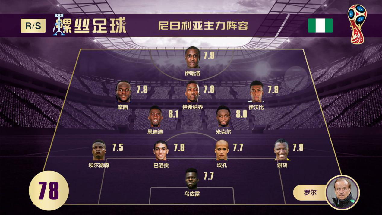 尼日利亚VS冰岛前瞻：维京战吼有望再次响彻，非洲兄弟凶多吉少