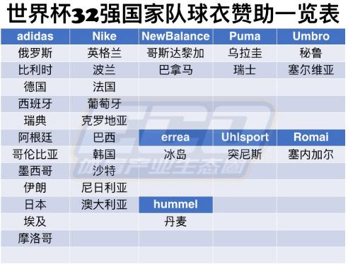 青岛啤酒世界杯营销案例,世界杯体育营销排行