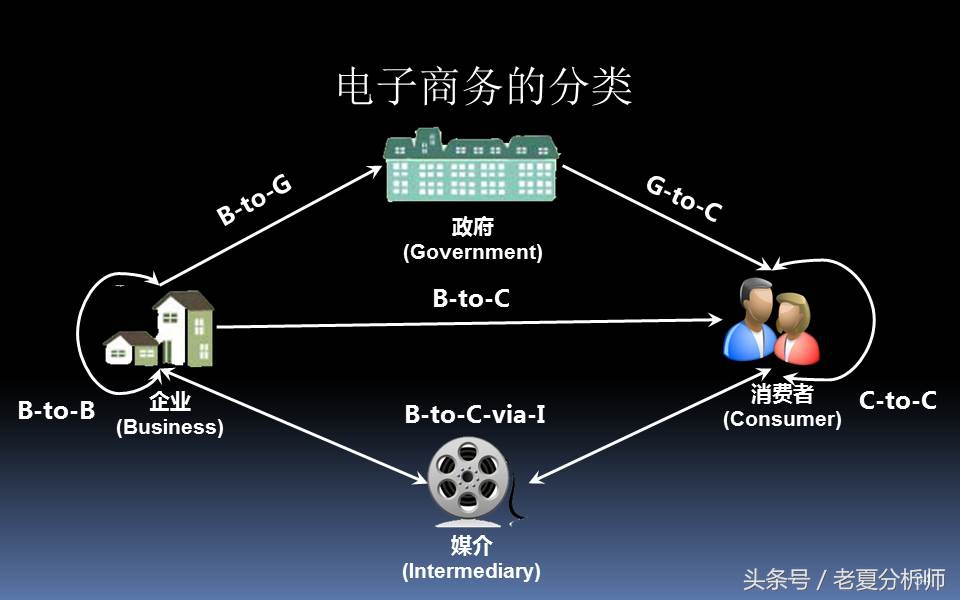电子商务三创大赛优秀ppt,电子商务ppt课件完整版