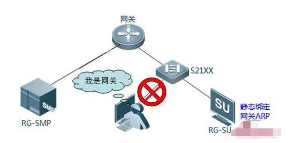 局域网网速太慢原因解决办法,局域网网速不稳定怎么回事