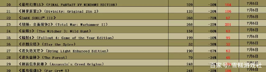 近期steam秋促30元左右,steam最近游戏打折夏促日期