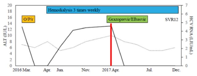 丙肝用抗病毒治疗对乙肝有影响吗,丙肝抗病毒治疗