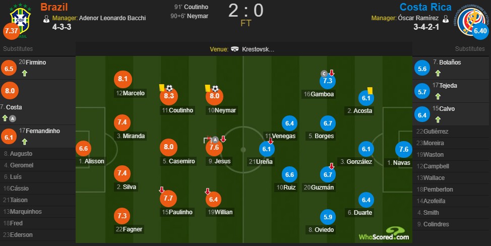 巴西2018世界杯内马尔绝杀视频,巴西内马尔伤停补时2球