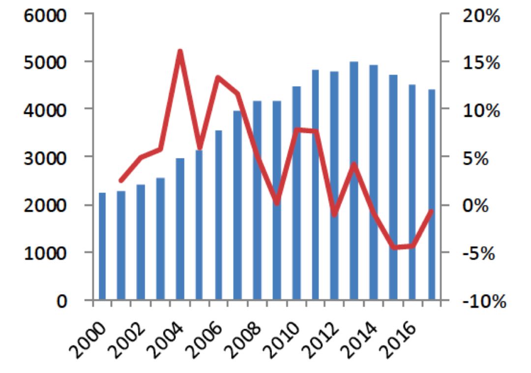 化学反应足球,啤酒化学反应是什么