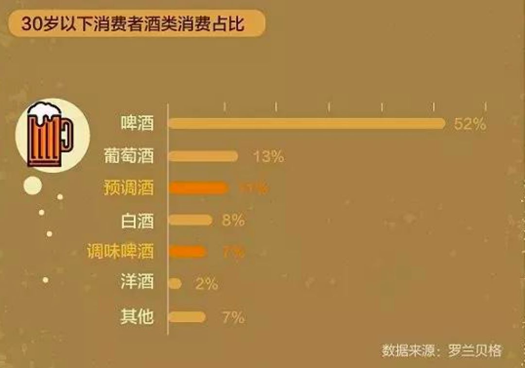 啤酒和足球的关系,啤酒化学反应段子