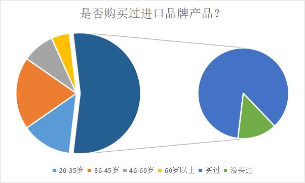 《改革开放40年进口品牌在华发展认知度调查报告》新鲜出炉