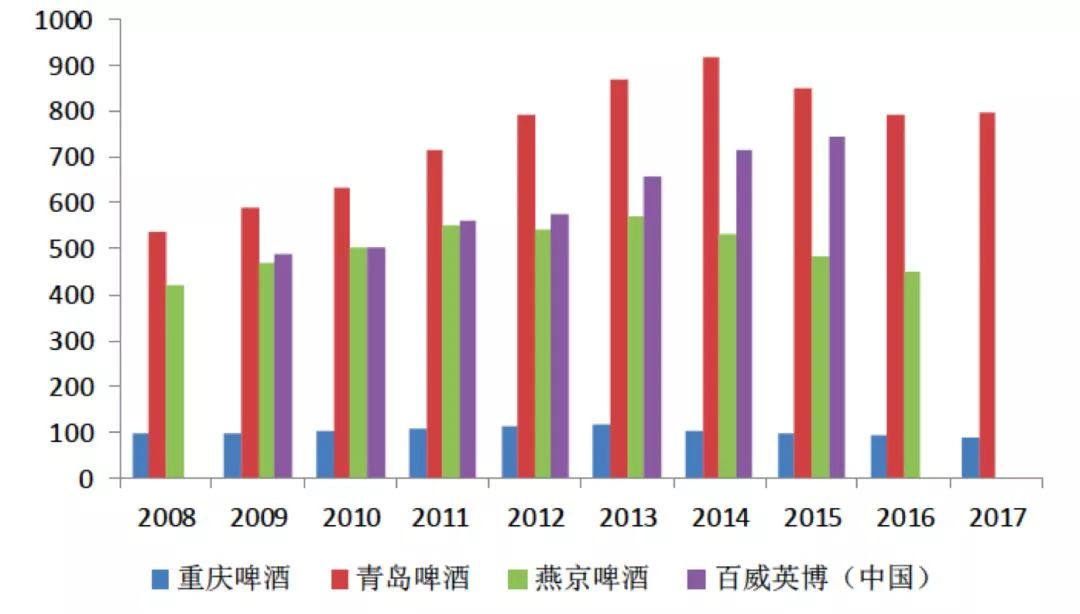 啤酒化学方程式,啤酒和足球