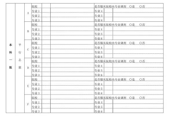 北京高招一本线出来了！文科：576分；理科：532分