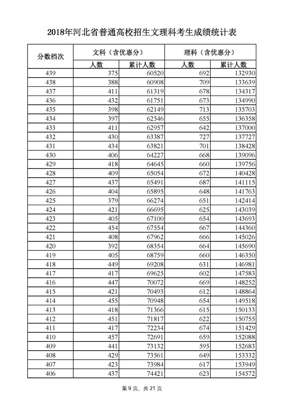 河北高考一分一档线一览表,河北高考一分一档分数线公布
