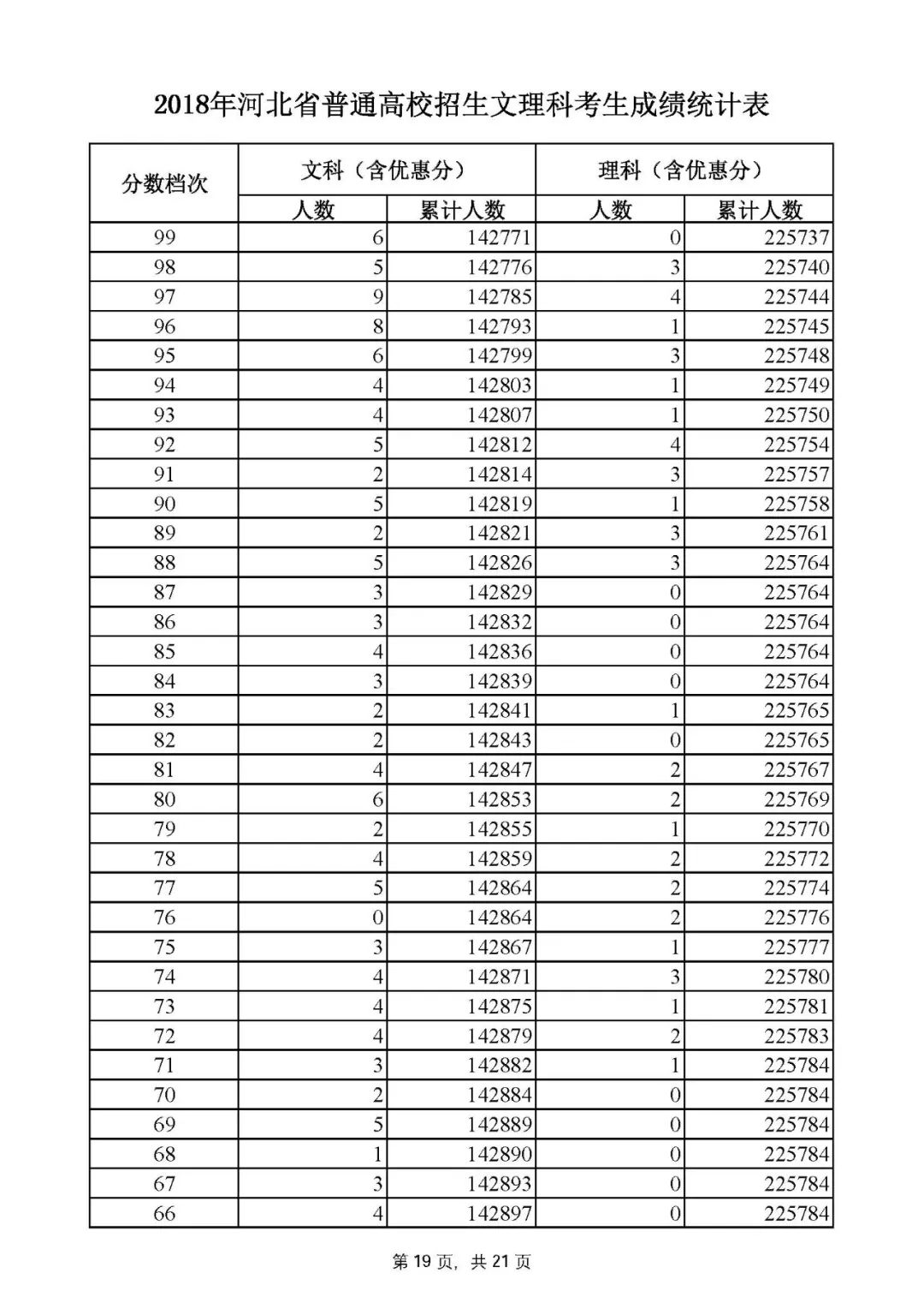 河北高考一分一档线一览表,河北高考一分一档分数线公布