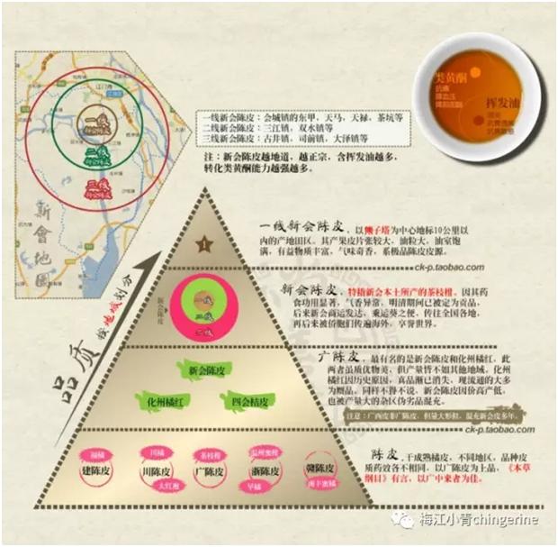 小青柑普洱茶如何辨别真假,小青柑普洱茶如何辨别