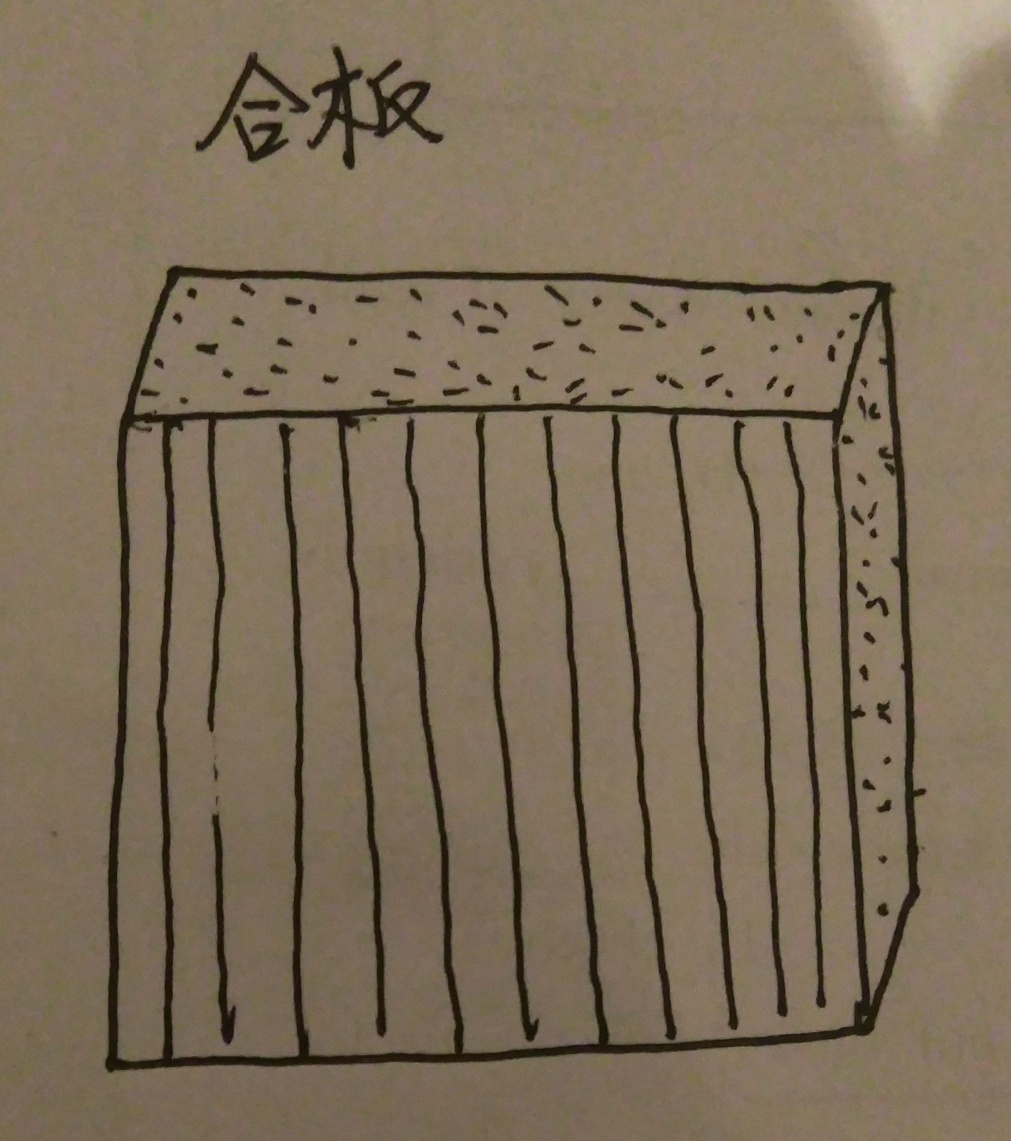 你还不会挑选吉他？（敲黑板）看这里！