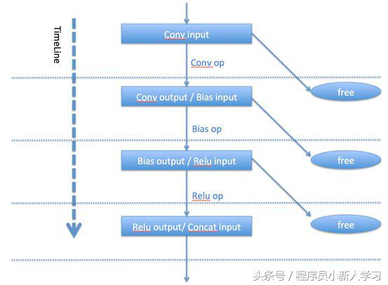 支付宝深度学习技术,支付宝优化算法
