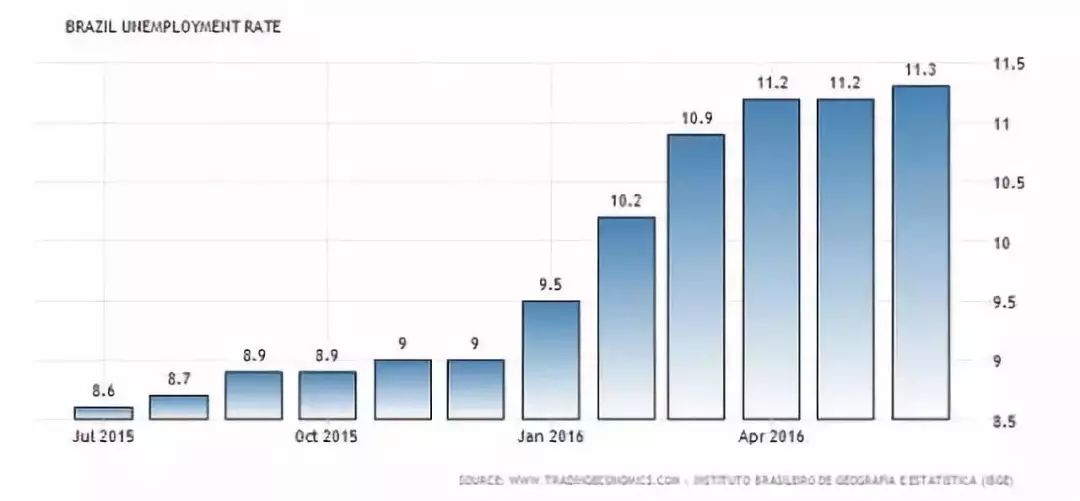 世界杯外的巴西:上帝宠爱,却把一手好牌打烂