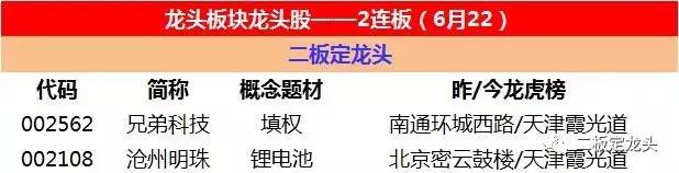 2连板龙头股票,两大芯片龙头股