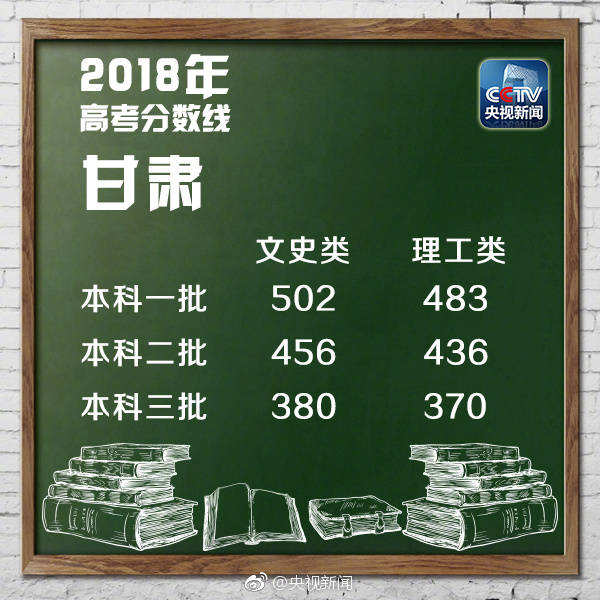 2018江苏高考分数线,2018河北高考分数线