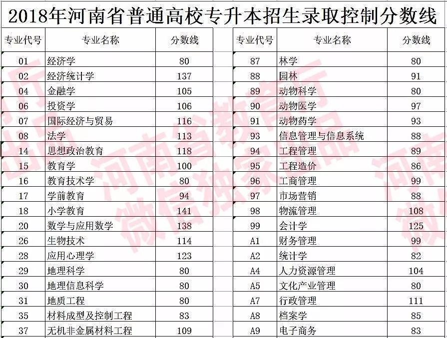 2018年河南理科二本分数线多少,河南高考文理一本二本分数线