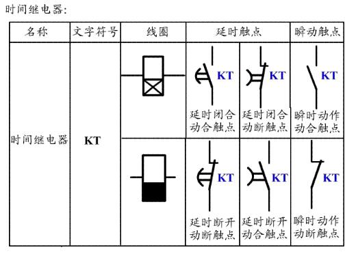 电工电气元件符号大全讲解,电工基础电气元件符号大全