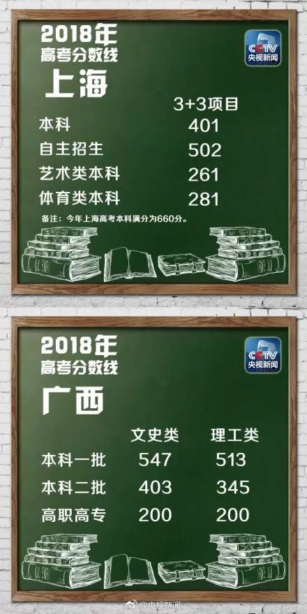 2018年山东省高考理科分数线,2018年山东高考分数线划线标准