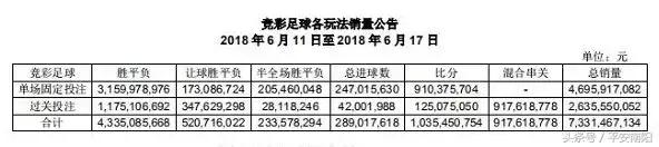 三分钟看懂足彩骗局,为什么不要赌足彩