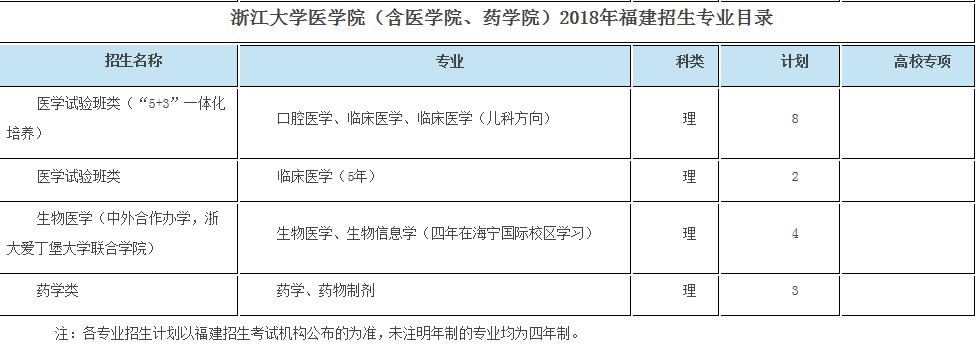 浙大优惠政策浙江,浙大2017年招生政策