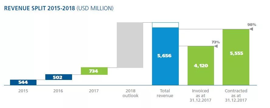 世界杯是怎么赚钱的,世界杯做什么生意最赚钱