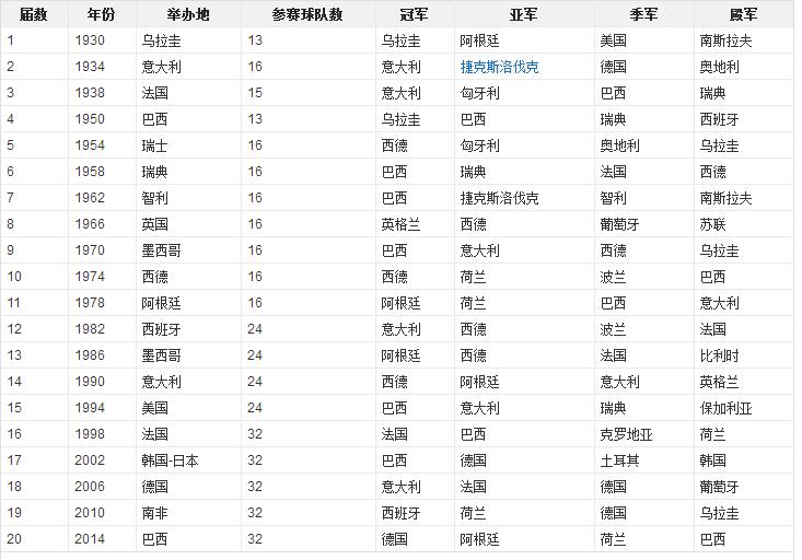 世界杯真正的世界杯,你了解世界杯吗英文