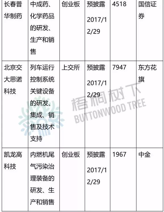 近半年ipo撤回的企业名单以及原因,16家退ipo资料公司名单