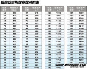 轮胎店的十大坑,坑人的轮胎店