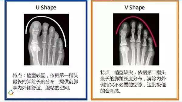 如何选一双合适的高跟鞋,怎么挑选一双适合自己的高跟鞋