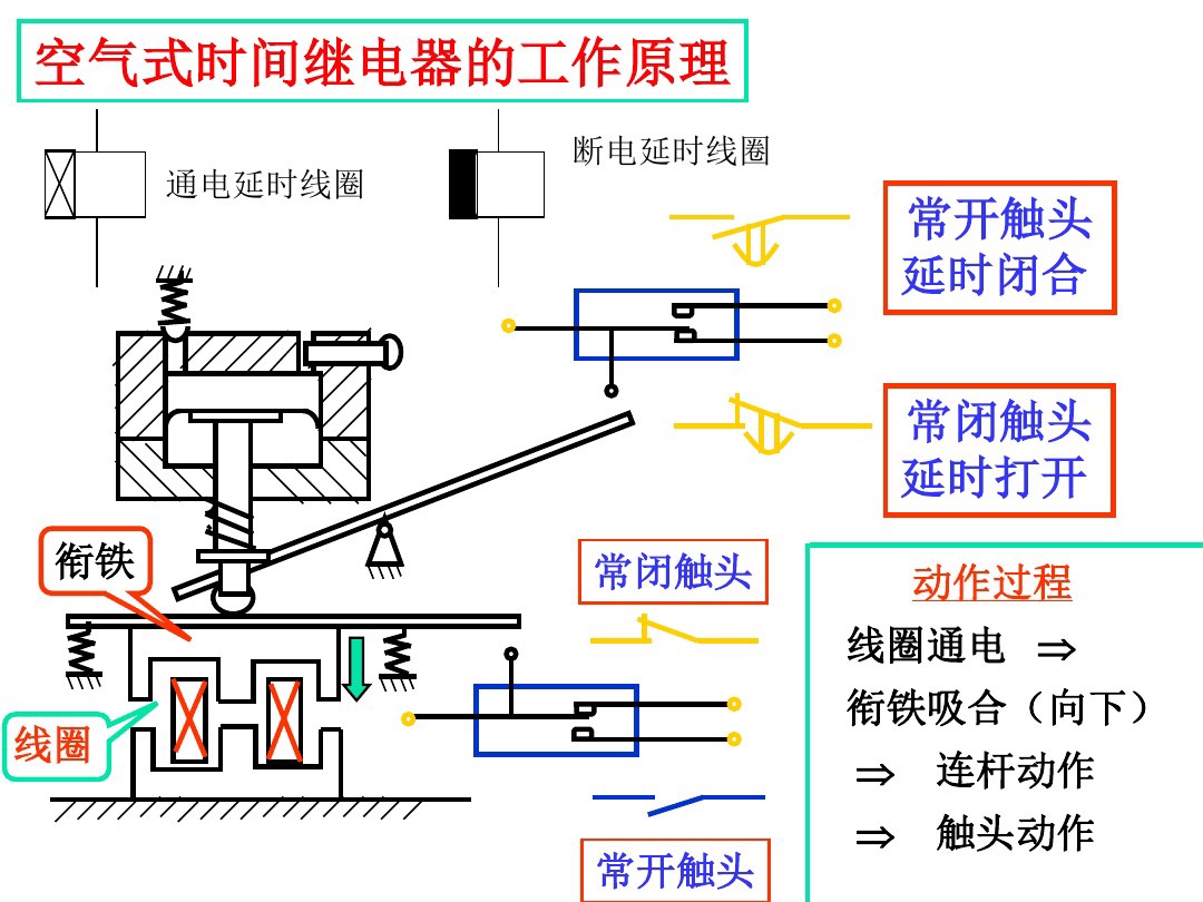 时间继电器kt各触点的作用有哪些,kt时间继电器通电延时接哪里