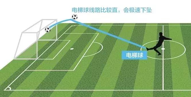 c罗绝技电梯,落叶球香蕉球电梯球