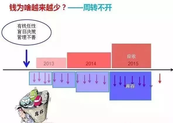 老板不懂财务如何处理工资,老板不懂税收怎么办