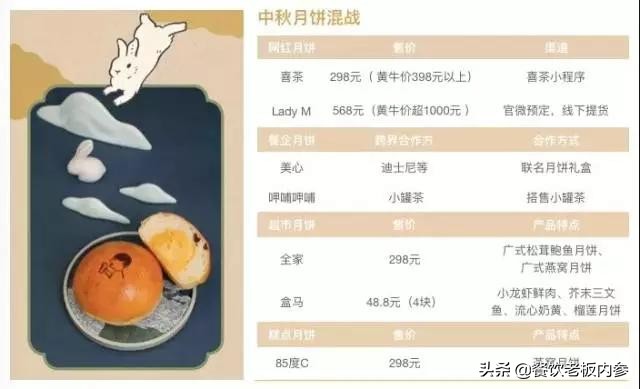 喜茶因包装被约谈被罚多少钱,2019年喜茶月饼