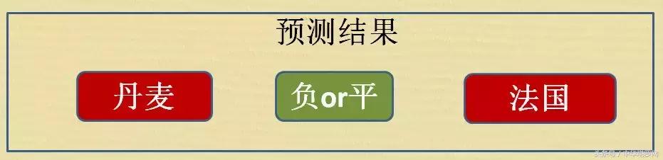 2018世界杯秘鲁vs丹麦结果,世界杯预选赛澳大利亚对秘鲁预测