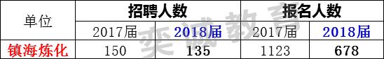 镇海炼化炼油利润占比多少,镇海炼化炼油1500万吨