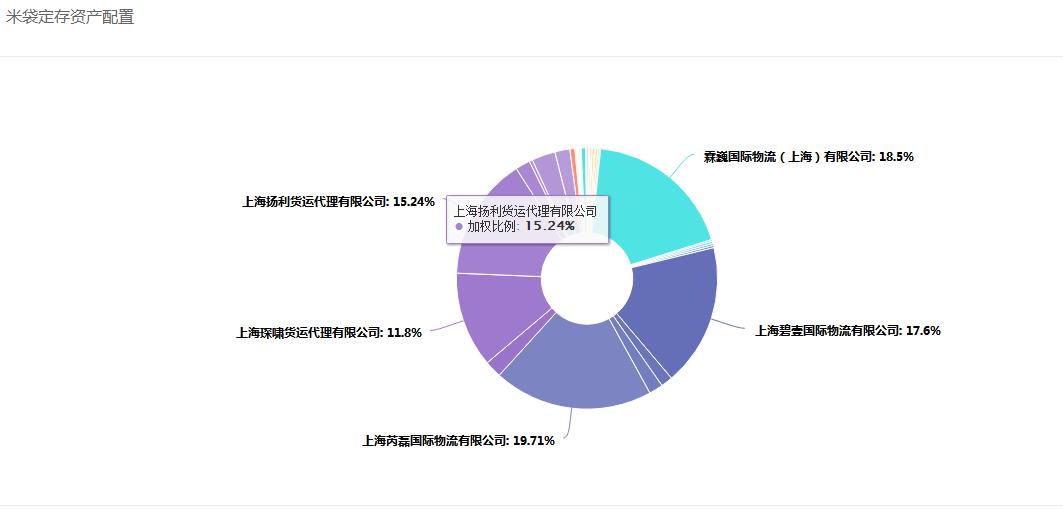 米袋计划p2p最新消息,米袋理财最新消息清退是否有望